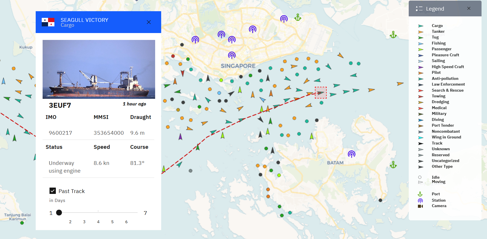 Integrated Surveillance